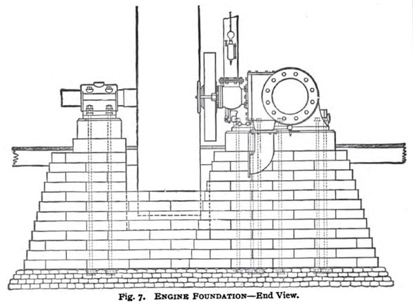  Engine Foundation-End View 